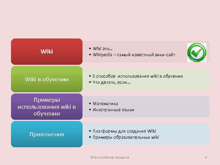 Википедия о проекте