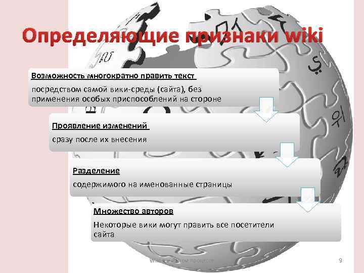 Определяющие признаки wiki Возможность многократно править текст посредством самой вики-среды (сайта), без применения особых