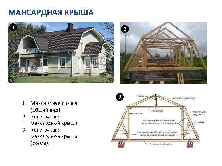 МАНСАРДНАЯ КРЫША 1 2 1. Мансардная крыша (общий вид) 2. Конструкция мансардной крыши 3.