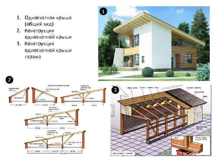 1. Односкатная крыша (общий вид) 2. Конструкция односкатной крыши 3. Конструкция односкатной крыши гаража