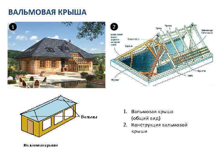 ВАЛЬМОВАЯ КРЫША 1 2 1. Вальмовая крыша (общий вид) 2. Конструкция вальмовой крыши 