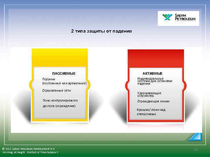 2 типа защиты от падения ПАССИВНЫЕ Поручни (постоянные или временные) Страховочные сети Зоны контролируемого