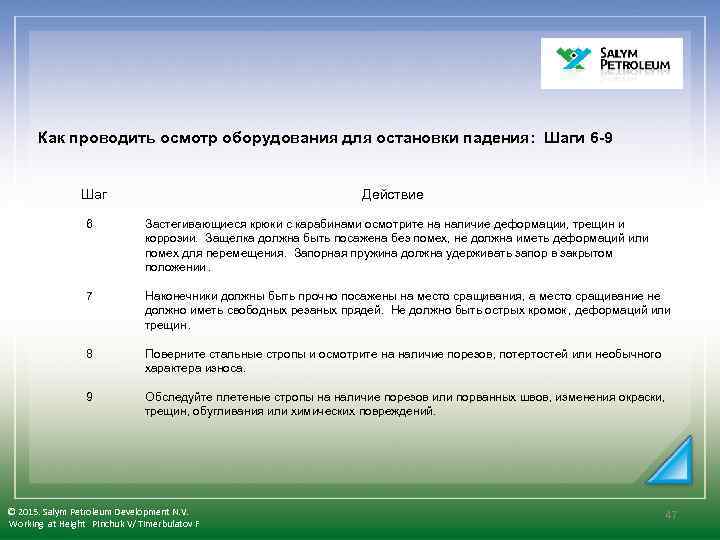  Как проводить осмотр оборудования для остановки падения: Шаги 6 -9 Шаг Действие 6