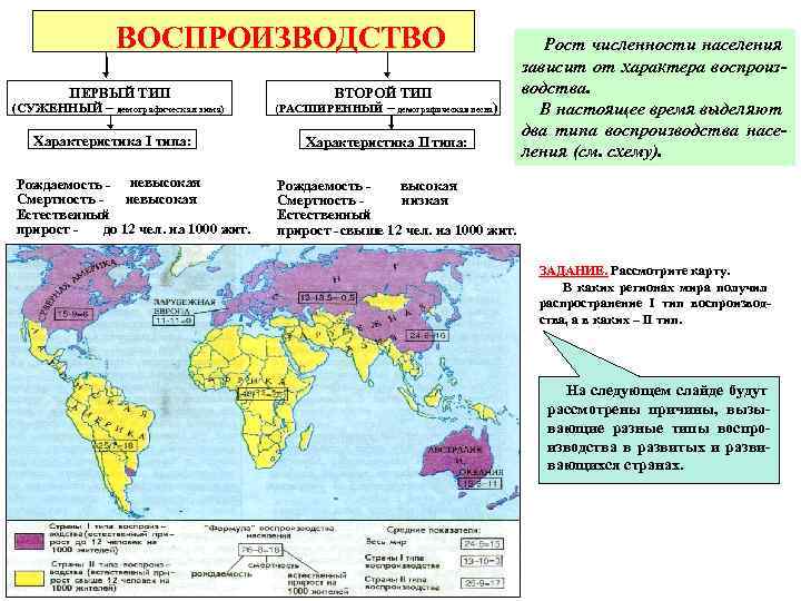 ВОСПРОИЗВОДСТВО ПЕРВЫЙ ТИП (СУЖЕННЫЙ – демографическая зима) Характеристика I типа: Рождаемость - невысокая Смертность