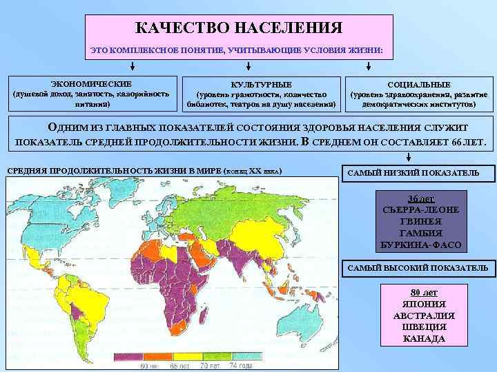 КАЧЕСТВО НАСЕЛЕНИЯ ЭТО КОМПЛЕКСНОЕ ПОНЯТИЕ, УЧИТЫВАЮЩИЕ УСЛОВИЯ ЖИЗНИ: ЭКОНОМИЧЕСКИЕ (душевой доход, занятость, калорийность питания)