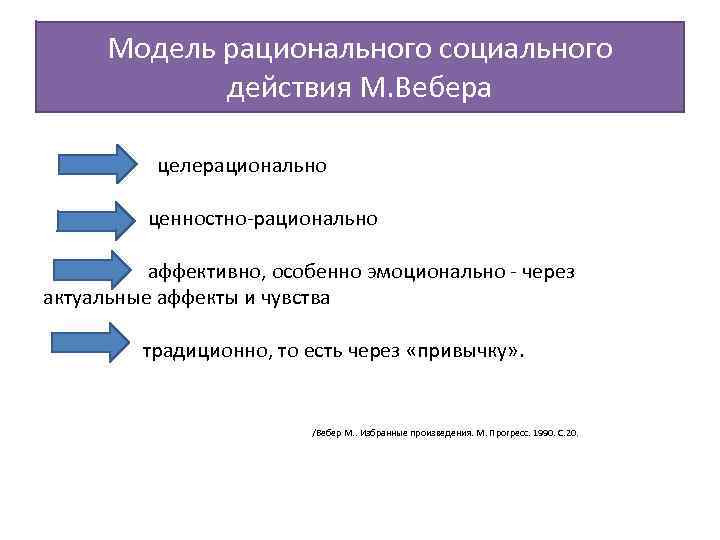 Модель рационального социального действия М. Вебера целерационально ценностно-рационально аффективно, особенно эмоционально - через актуальные