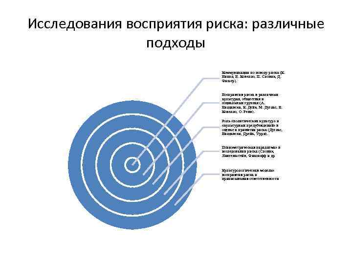 Исследования восприятия риска: различные подходы Коммуникации по поводу риска (К. Виппл, В. Ковелло, П.