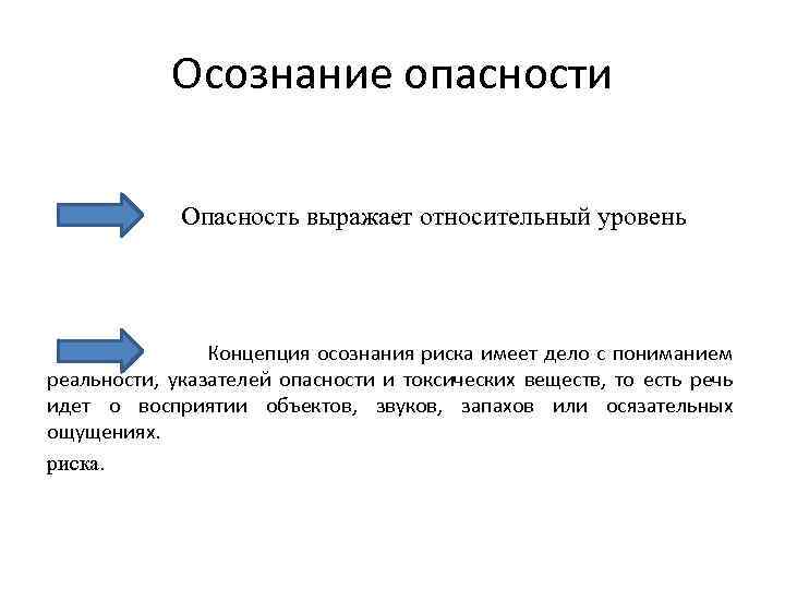 Осознанная опасность