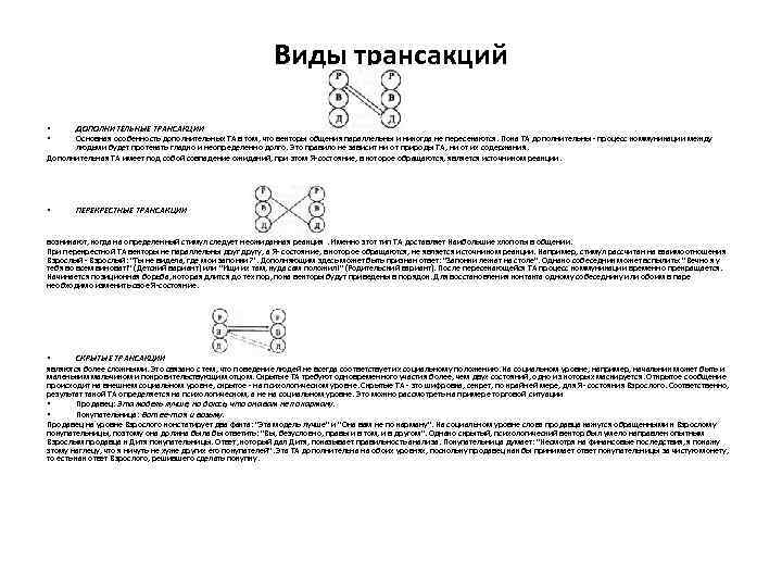 Виды трансакций • • ДОПОЛНИТЕЛЬНЫЕ ТРАНСАКЦИИ Основная особенность дополнительных ТА в том, что векторы