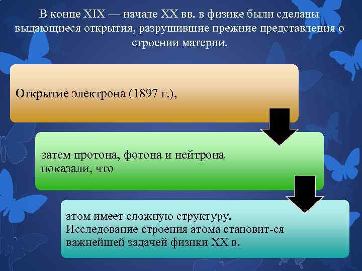 Современная нтр началась в xx века. НТР В конце 20 века. Революция в физике в начале ХХ века. Научно-техническая революция 20 века. Научно техническая революция конца 19 века.