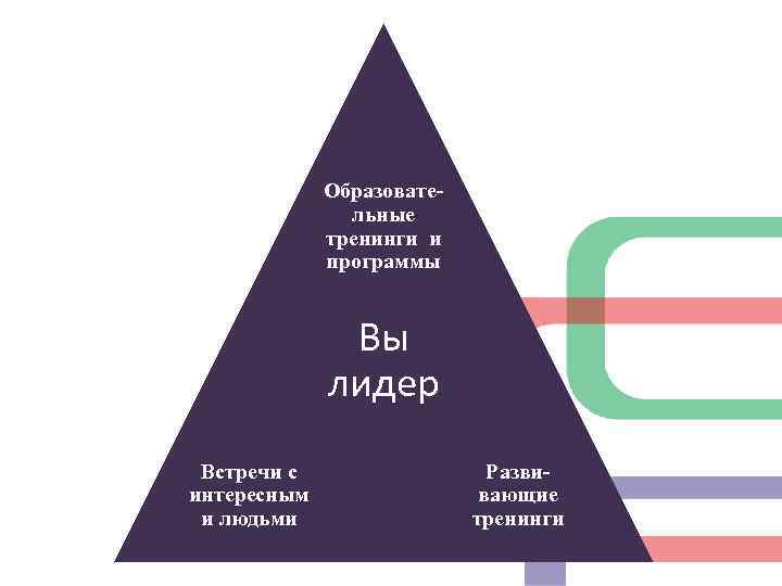 Образовательные тренинги и программы Вы лидер Встречи с интересным и людьми Развивающие тренинги 