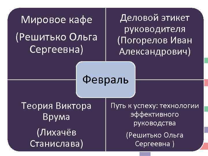 Мировое кафе (Решитько Ольга Сергеевна) Деловой этикет руководителя (Погорелов Иван Александрович) Февраль Теория Виктора