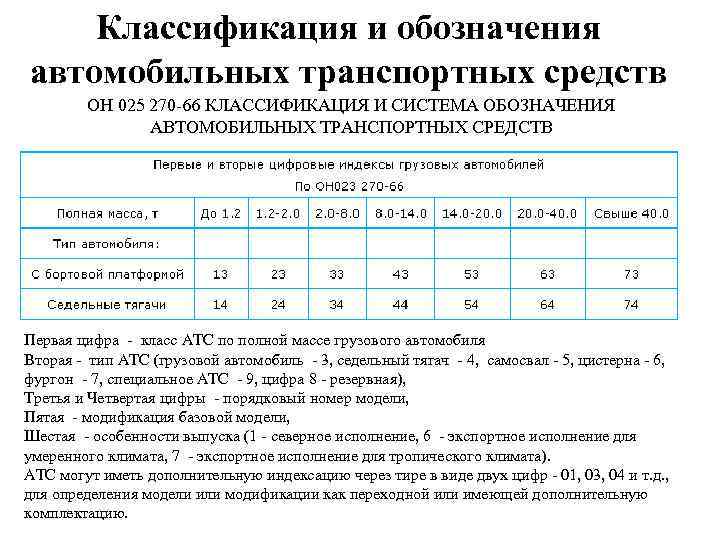 Классификация и обозначения автомобильных транспортных средств ОН 025 270 -66 КЛАССИФИКАЦИЯ И СИСТЕМА ОБОЗНАЧЕНИЯ