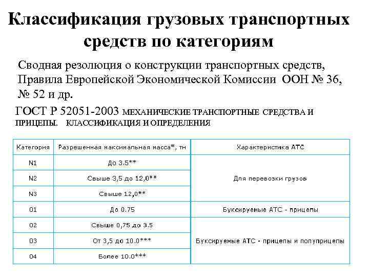 Классификация грузовых транспортных средств