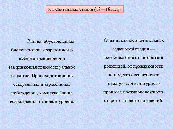 5. Генитальная стадия (12— 18 лет) Стадия, обусловленная Одна из самых значительных биологическим созреванием