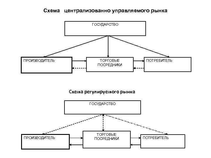 Пересеченная схема централизованная это