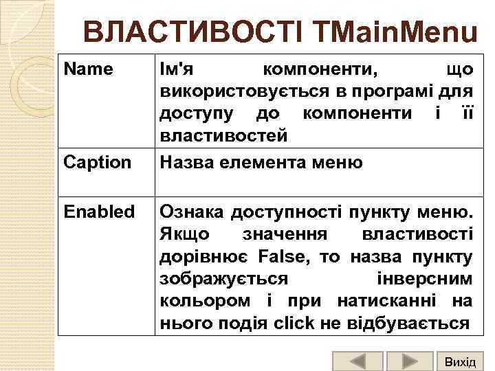 ВЛАСТИВОСТІ TMain. Menu Name Caption Enabled Ім'я компоненти, що використовується в програмі для доступу