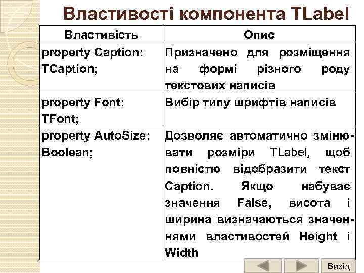Властивості компонента TLabel Властивість property Caption: TCaption; Опис Призначено для розміщення на формі різного