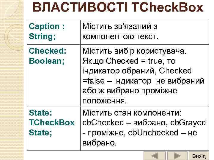 ВЛАСТИВОСТІ TCheck. Box Caption : String; Містить зв’язаний з компонентою текст. Checked: Boolean; Містить