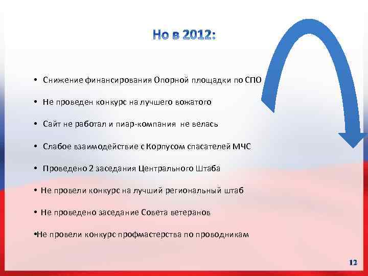  • Снижение финансирования Опорной площадки по СПО • Не проведен конкурс на лучшего