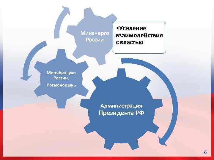  • Усиление Минэнерго взаимодействия России с властью Минобрнауки России, Росмолодежь Администрация Президента РФ