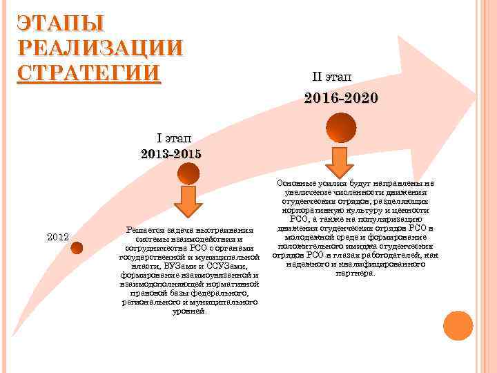 Основные положения стратегии