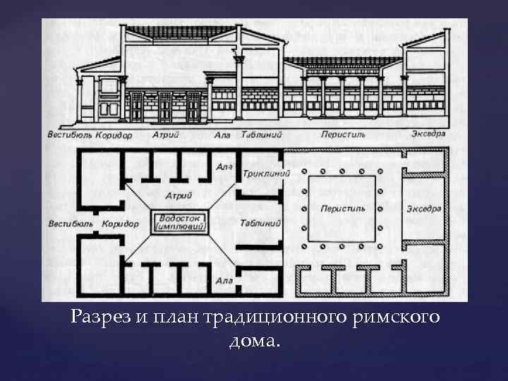 Разрез и план традиционного римского дома. 