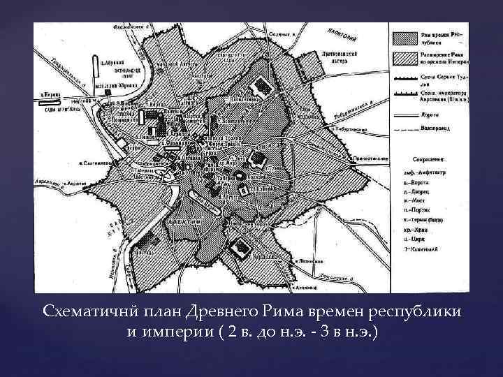 Схематичнй план Древнего Рима времен республики и империи ( 2 в. до н. э.