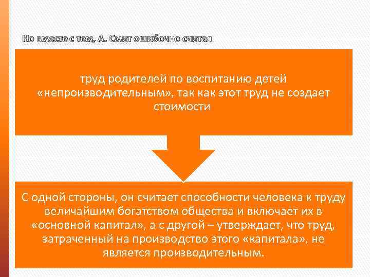 Но вместе с тем, А. Смит ошибочно считал труд родителей по воспитанию детей «непроизводительным»