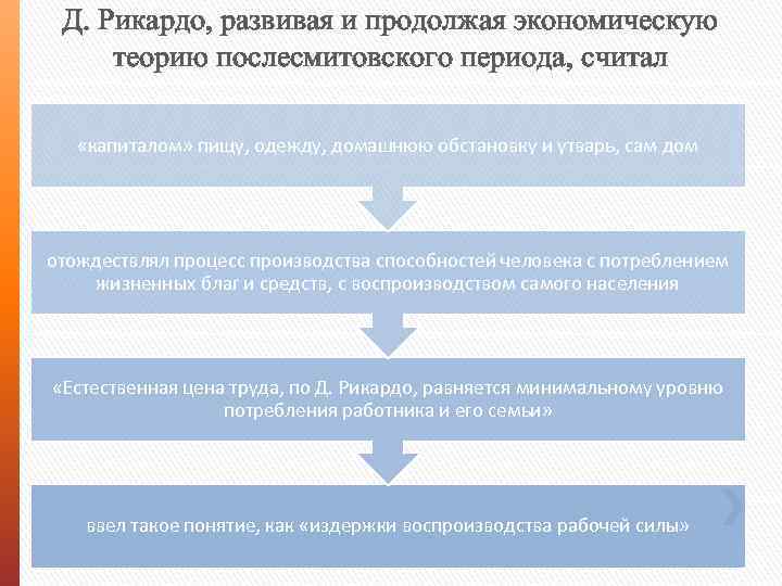 Д. Рикардо, развивая и продолжая экономическую теорию послесмитовского периода, считал «капиталом» пищу, одежду, домашнюю