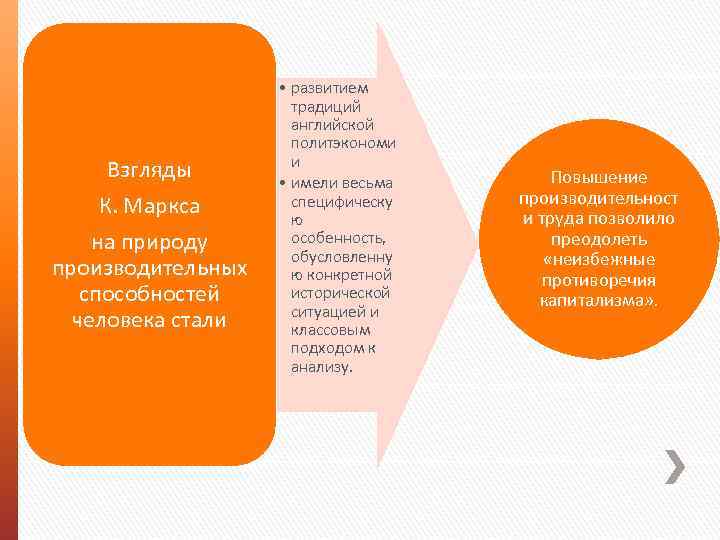 Взгляды К. Маркса на природу производительных способностей человека стали • развитием традиций английской политэкономи