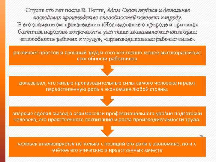 Спустя сто лет после В. Петти, Адам Смит глубже и детальнее исследовал производство способностей