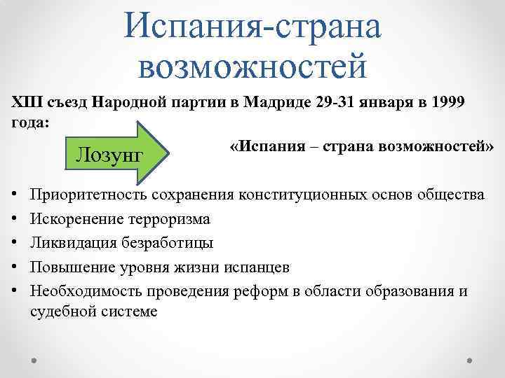 Испания-страна возможностей XIII съезд Народной партии в Мадриде 29 -31 января в 1999 года: