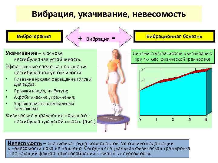 Вибрация, укачивание, невесомость Вибротерапия + Вибрация Укачивание – в основе вестибулярная устойчивость. Эффективные средства