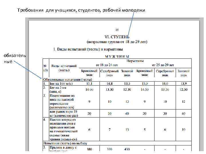 Требования для учащихся, студентов, рабочей молодежи обязатель ные 