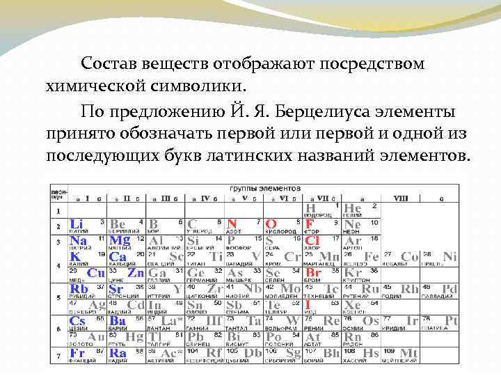 Состав веществ отображают посредством химической символики. По предложению Й. Я. Берцелиуса элементы принято обозначать