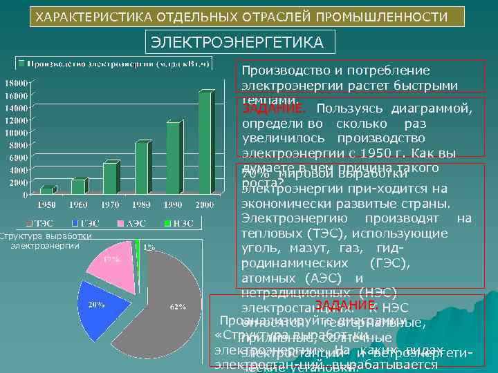 Почему производство. Особенности отрасли производства электроэнергии. Особенности электроэнергетической отрасли. Характеристика основных отраслей промышленности. Электроэнергетика характеристика отрасли.