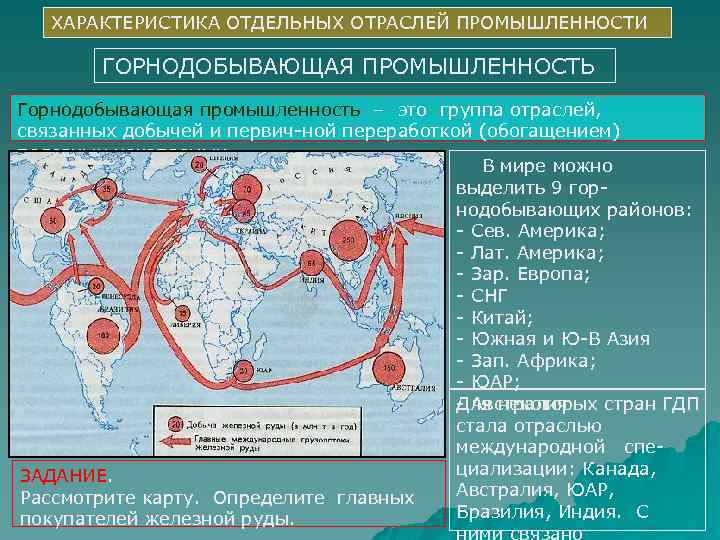 Мировая горнодобывающая промышленность 10 класс презентация