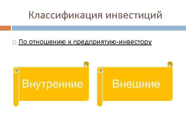 Классификация инвестиций По отношению к предприятию-инвестору Внутренние Внешние 