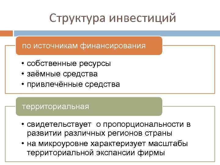 Структура инвестиций. Структура инвестиционной деятельности. Структура инвестирования. Структура видов инвестиций.