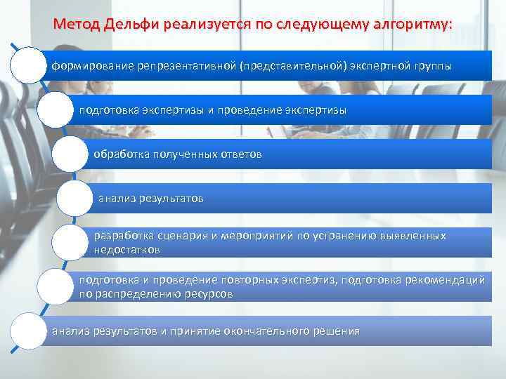 Метод Дельфи реализуется по следующему алгоритму: формирование репрезентативной (представительной) экспертной группы подготовка экспертизы и