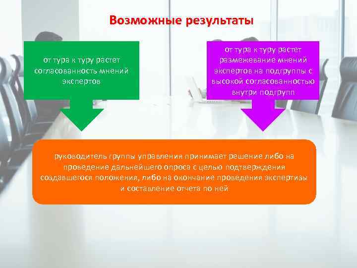 Возможные результаты от тура к туру растет согласованность мнений экспертов от тура к туру