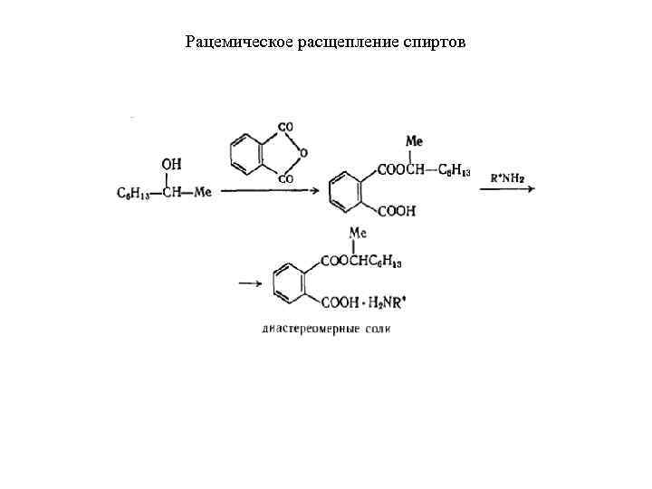 Рацемическое расщепление спиртов 