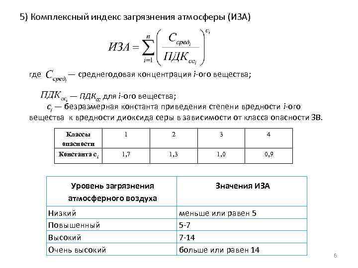 Индекс загрязнения