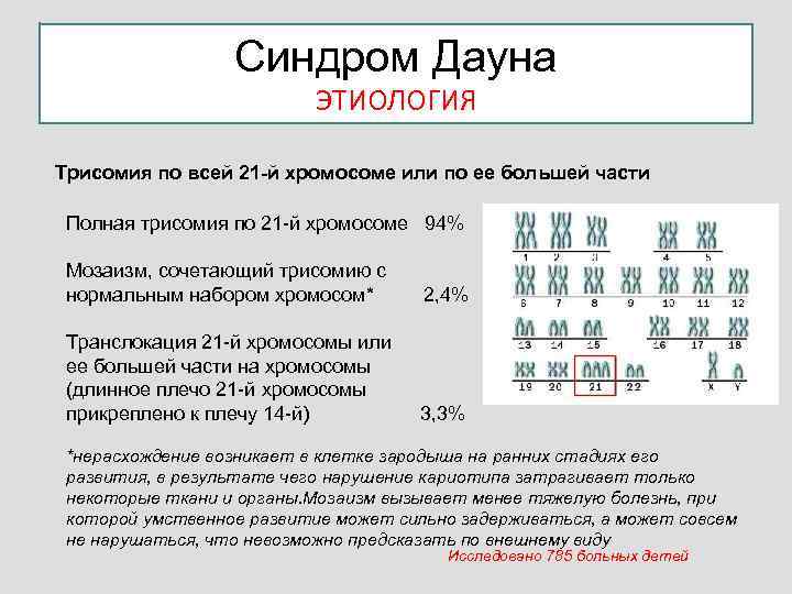 Синдром Дауна ЭТИОЛОГИЯ Трисомия по всей 21 -й хромосоме или по ее большей части