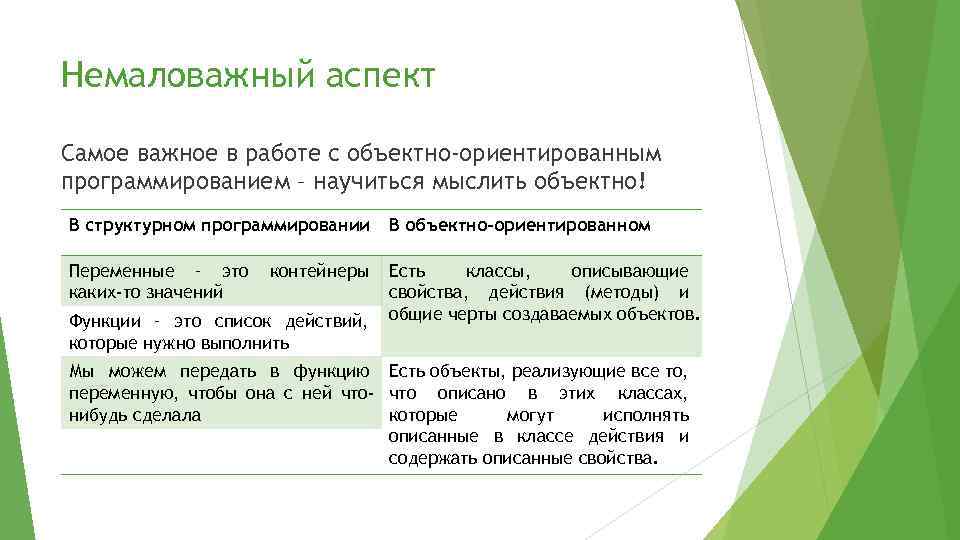 Немаловажный аспект Самое важное в работе с объектно-ориентированным программированием – научиться мыслить объектно! В