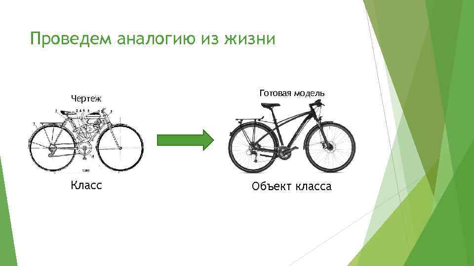 Проведем аналогию из жизни Чертеж Класс Готовая модель Объект класса 