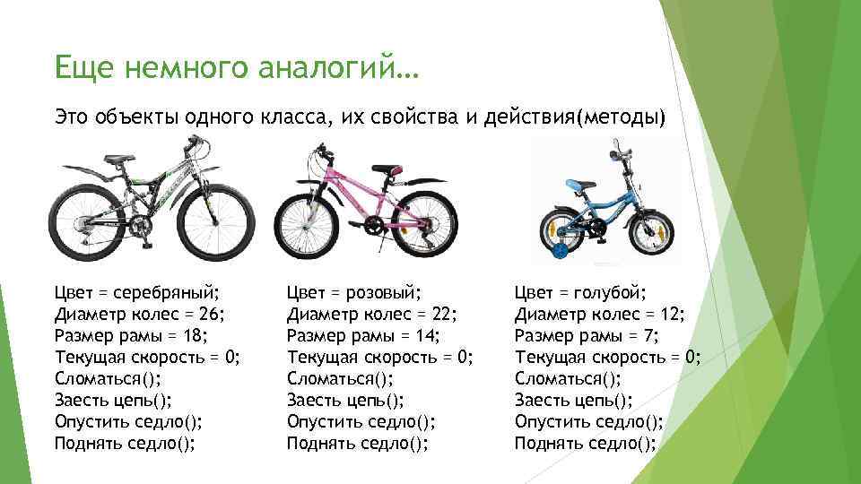 Еще немного аналогий… Это объекты одного класса, их свойства и действия(методы) Цвет = серебряный;