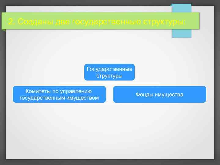 2. Созданы две государственные структуры: 