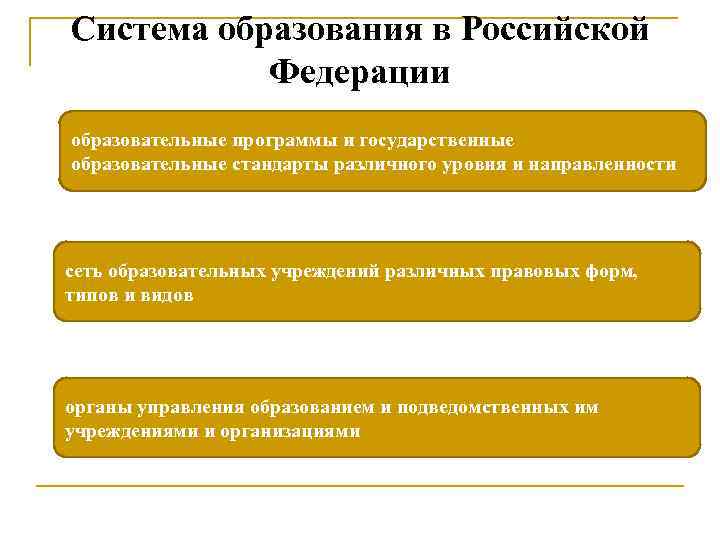 Система образования в Российской Федерации образовательные программы и государственные образовательные стандарты различного уровня и